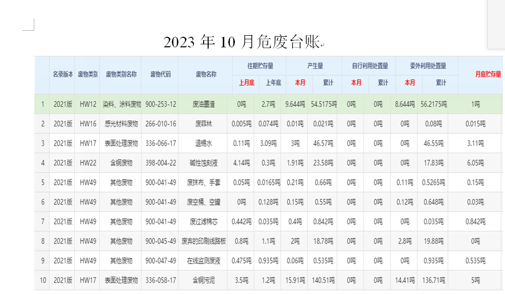 2023年10月危廢臺(tái)賬